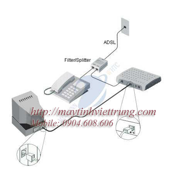 Hướng dẫn cài đặt nhanh modem D-link