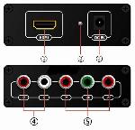 Hộp bộ chuyển đổi HDMI sang Component
