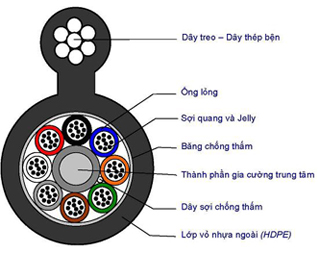 Cáp quang treo Singlemode (dây treo kim loại) 8 fo