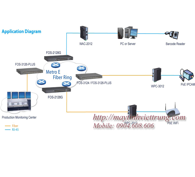 Bộ chuyển đổi quang điện 10/100Base-Tx to 100Base-FX OPTONE