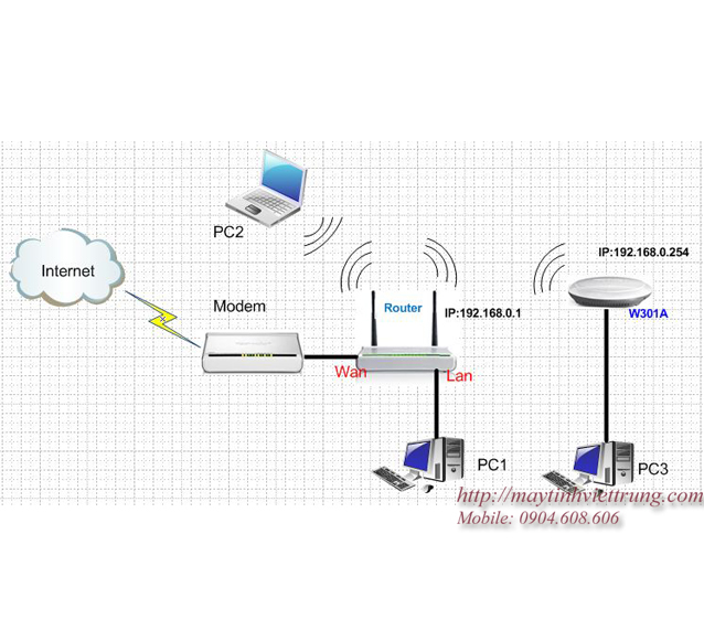 Bộ phát wifi gắn trần Tenda W301A N300