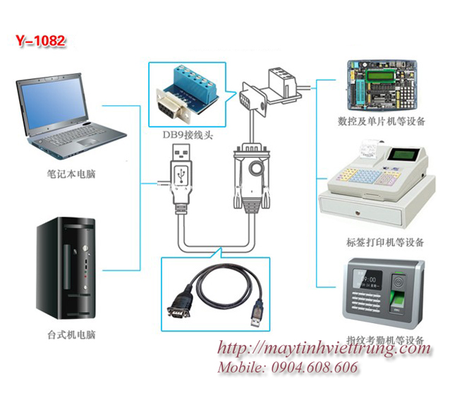 Cáp chuyển đổi USB TO RS-485 Converter Y-1081 Unitek