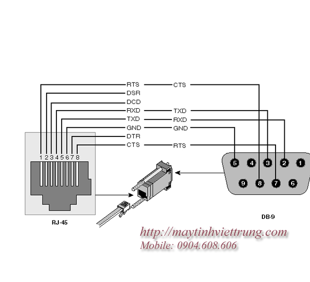 Đầu chuyển đồi COM RS232 to RJ45