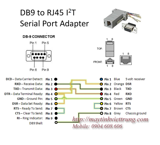 Đầu chuyển đồi COM RS232 to RJ45