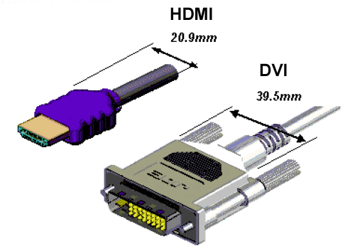Cáp HDMI to DVI, HDMI to DVI, cap chuyen HDMI sang DVI, Cap DVI to HDMI