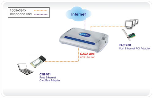 MODEM ADSL 2+ CNET CAR2-804, MODEM ADSL CNET CAR2-804, MODEM CNET 804, BAN MODEM CNET