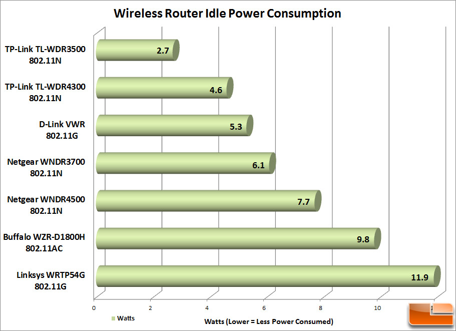 BO PHAT WIFI BANG TAN KEP N600 TP-LINK TL-WDR3500, BO PHAT KHONG DAY BANG TAN KEP TL-WDR3500, BO PHAT WIFI TP-LINK TL-WDR3500