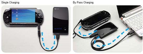 SAC DIEN THOAI DA NANG CHOIIX POWER PORT, SAC DIEN THOAI CHOIIX POWER PORT IPHONE NOKIA MOTOROLA SONY ERICSSON SAMSUNG LG PSP