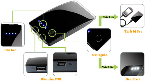 SAC DIEN THOAI DA NANG CHOIIX POWER PORT, SAC DIEN THOAI CHOIIX POWER PORT IPHONE NOKIA MOTOROLA SONY ERICSSON SAMSUNG LG PSP