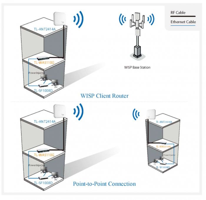 ANGTEN WIFI DINH HUONG TP-LINK TL-ANT2414A 14DBI, ANTENNA WIFI CO HUONG TPLINK TL-ANT2414A 