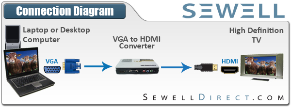 BO CHUYEN DOI VGA SANG HDMI, CHUYEN DOI VGA TO HDMI, BO CHUYEN VGA RA HDMI