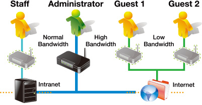 BO PHAT SONG WIFI ASUS RT-N10E N150, BO PHAT WIFI CHUAN N ASUS, BO PHAT WIFI CHUAN N GIA RE