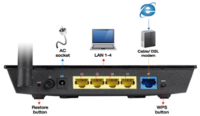 BO PHAT SONG WIFI ASUS RT-N10E N150, BO PHAT WIFI CHUAN N ASUS, BO PHAT WIFI CHUAN N GIA RE