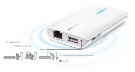 BO PHAT WIFI 3G TP-LINK TL-MR3040, ROUTER WIRELESS 3G TP-LINK TL-MR3040, WIFI 3G TPLINK 3040