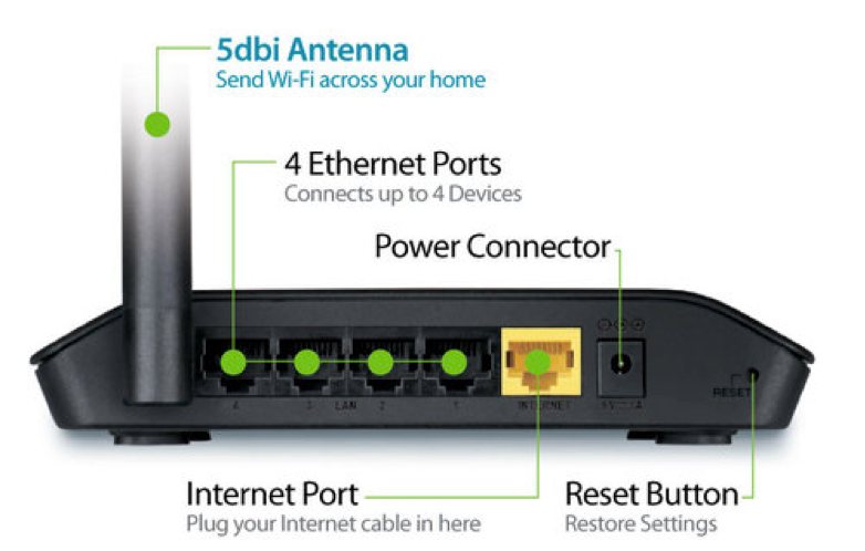 BO PHAT KHONG DAY D-LINK DIR-600L CLOUDS, CLOUD ROUTER WIFI D-LINK DIR-600L, BO PHAT WIFI D-LINK CHINH HANG