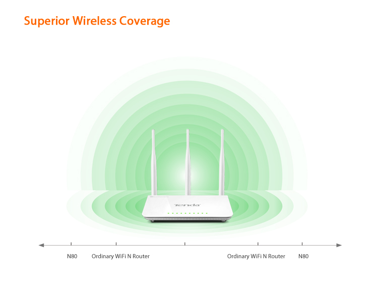 BO PHAT WIFI TENDA N80 DUAL BAND GIGABIT, BO PHAT SONG KEP GIGABIT WIFI TENDA N80 900M, WIRELESS ROUTER TENDA N80 900M