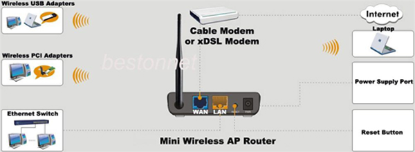 BO PHAT TENDA N3 WIRELESS N ROUTER, BO PHAT WIFI TENDA N3, BAN BO PHAT WIFI TENDA