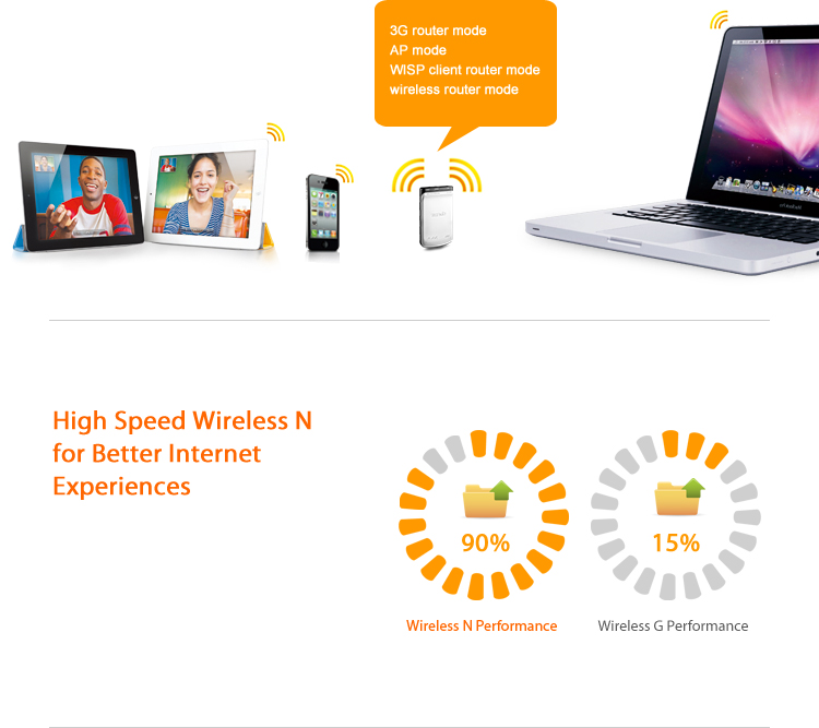 BO PHAT WIFI 3G CAM TAY TENDA 3G300M 300MBPS, BO PHAT WIRELESS CAM TAY 3G 3G300M N300, BO PHAT SONG WIFI 3G CAM TAY