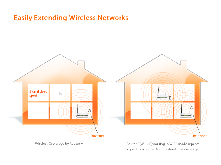 BO PHAT KHONG DAY TENDA CHUAN N 300MBPS W308R, BO PHAT WIFI TENDA 2 ANTEN W308R, BAN BO PHAT WIFI TENDA CHUAN N W308R