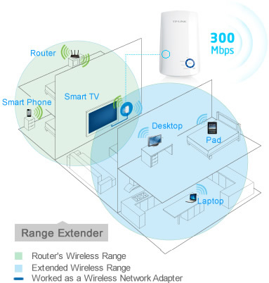 BO PHAT WIFI MO RONG TP-LINK 300MBPS TL-WA850RE, TP-LINK TL-WA850RE, BO PHAT TL-WA850RE