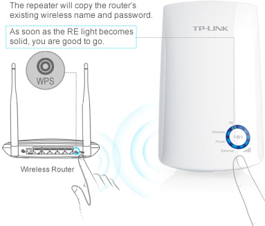 BO PHAT WIFI MO RONG TP-LINK 300MBPS TL-WA850RE, TP-LINK TL-WA850RE, BO PHAT TL-WA850RE