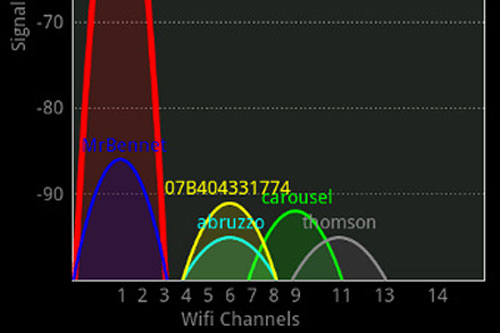 CAI THIEN DUONG TRUYEN WIFI, NANG CAP PHAM VI PHAT SONG WIFI, TANG SONG WIFI, CAI TIEN BO PHAT WIFI