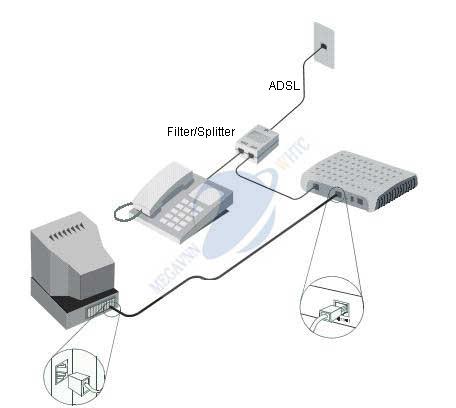 HUONG DAN CAI DAT MODEM D-LINK, HUONG DAN CONFIG MODEM DLINK, CAI DAT MODEM ADSL D-LINK