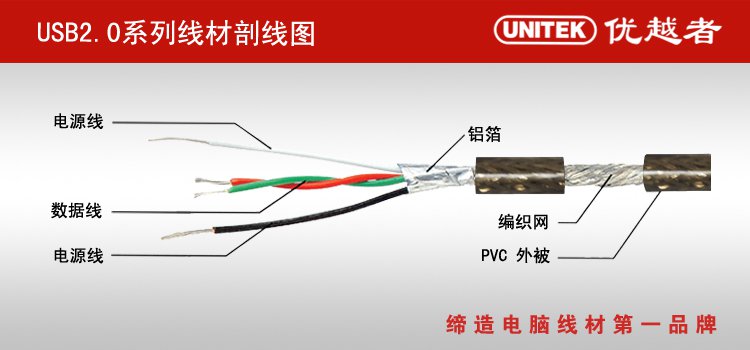 CAP USB MAY IN 5M UNITEK Y-C421, CAP MAY IN USB 5 MET UNITEK CHINH HANG, CAP TIN HIEU MAY IN 5M XIN