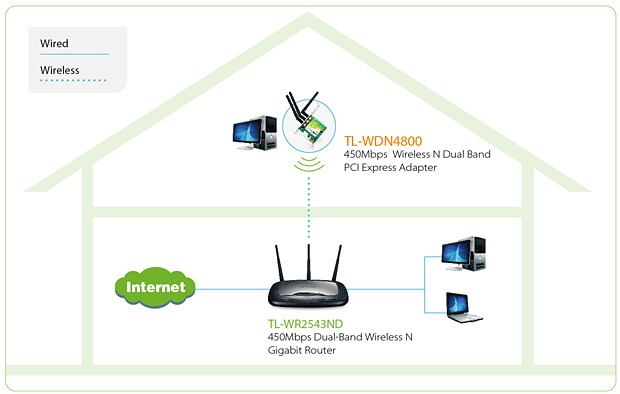 CARD MANG WIFI N BANG TAN KEP 450MBPS TL-WDN4800, CARD PCI WIFI CHUAN N 450MBPS TPLINK TL-WDN4800, CARD MANG WIFI TP-LINK