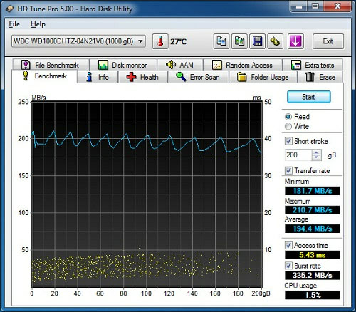 CACH PHAN CHIA O CUNG DE TANG TOC DO TRUY XUAT,  CHIA O CUNG HOP LY DE TANG TOC DO O CUNG, TANG TOC DO HDD