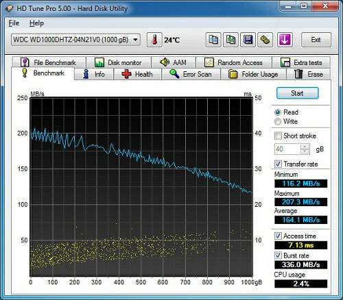 CACH PHAN CHIA O CUNG DE TANG TOC DO TRUY XUAT,  CHIA O CUNG HOP LY DE TANG TOC DO O CUNG, TANG TOC DO HDD