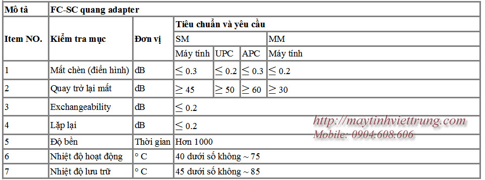 DAU NOI CAP QUANG FC, BAN DAU NOI QUANG FC, DAU CHUYEN DOI QUANG FC GIA RE