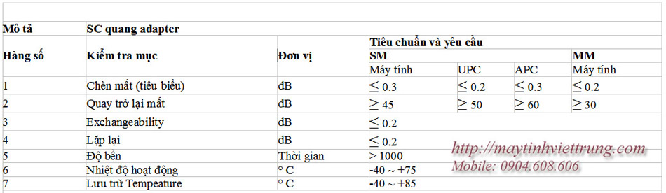 DAU NOI CAP QUANG SC, BAN DAU NOI QUANG SC, DAU CHUYEN DOI QUANG SC GIA RE