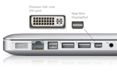 CAP CHUYEN DOI MINI-DVI TO DVI, DAY CHUYEN DOI TU MINI-DVI SANG DVI CHO MAY MAC