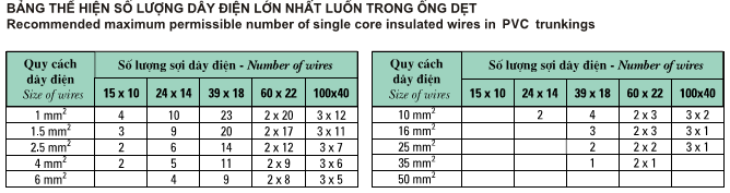 MÁNG CÁP NHỰA SINO SP 60X22 - GA60/01, ỐNG NHỰA CHỮ NHẬT SINO 60x22