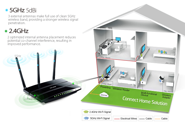 MODEM ADSL WIFI DUAL BAND GIGABIT TP-LINK TD-W8980, MODEM PHAT WIFI BANG TAN KEP GIGABIT TP-LINK TD-W8980