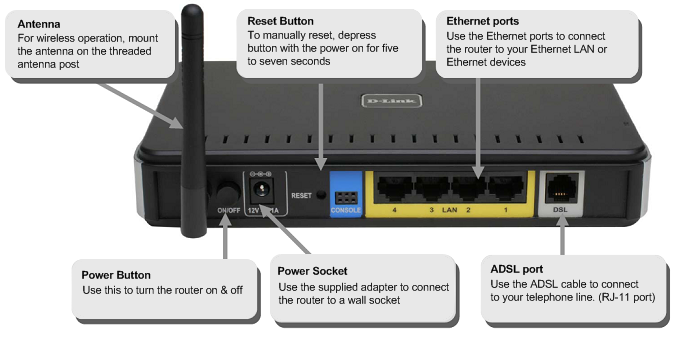 MODEM WIRELESS ADSL DLINK DSL-2640B, MODEM ADSL WIFI D-LINK DSL2640B, BAN MODEM WIFI DLINK DSL-2640B