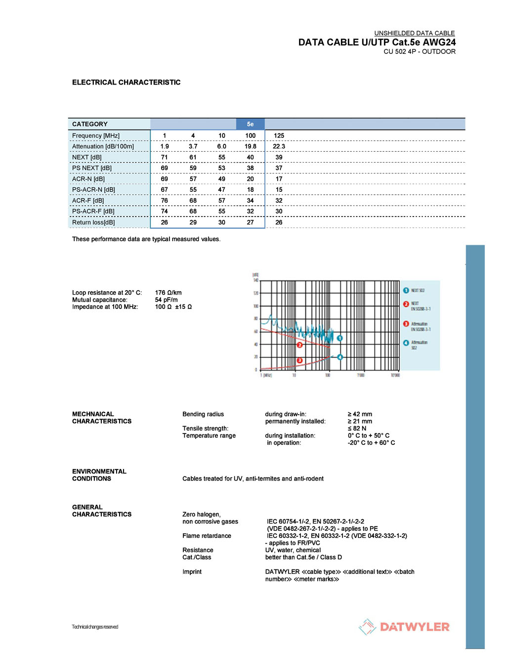 CAP MANG CAT5E U/UTP PVC 502 DATWYLER , CAP MANG THUY SY DATWYLER CHINH HANG, CAP MANG DATWYLER 8 LOI DONG