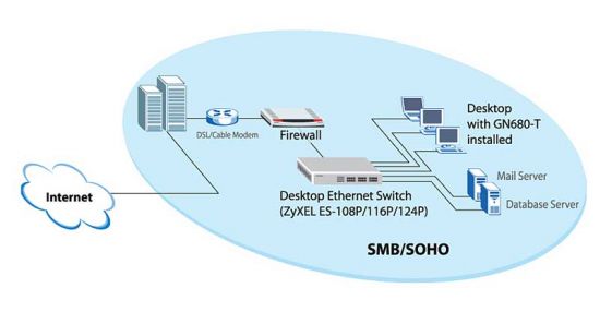  SWITCH 16 PORT ZYXEL ES-116P,  SWITCH 16 CONG ZYXEL ES-116P, SWITCH ZYXEL 16 CONG GIA RE