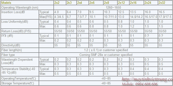 BO CHIA TACH QUANG OPT-104115111 BARE PLC SPLITTER , BO CHIA TACH QUANG SPLITTER OPT-104115111