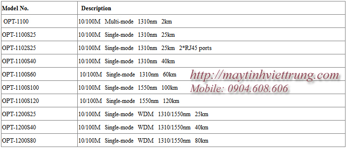 Bộ chuyển đổi quang điện 10/100Base-Tx to 100Base-FX OPTONE Giới thiệu sản phẩm Bộ chuyển đổi quang điện 10/100Base-Tx to 100Base-FX OPTONE OPT-1100 series chuyển đổi phương tiện truyền thông phù hợp với tiêu chuẩn IEEE 802.3, Nó được thiết kế để chuyển đổi tín hiệu dữ liệu từ 10/100 Base-TX và 100 Base-FX Fast Ethernet. Bộ chuyển đổi phương tiện truyền thông được kết nối giữa cáp quang và các phân đoạn cáp xoắn với mạng. Bộ chuyển đổi phương tiện truyền thông được kết nối giữa cáp quang và các phân đoạn cáp xoắn với mạng lưới hoạt động trơn tru. Chuyển đổi này có thể được sử dụng như là mô-đun độc lập với 19 chuyển đổi giá của 14 khe cắm, cũng như sử dụng thẻ đến 19 chuyển đổi giá của 16 khe cắm Chuyển đổi là minh bạch cho tất cả các giao thức, có thể được sử dụng tất cả các khu vực như Fiber To The Home, sợi để kinh doanh hoặc Fiber To The Curb. Các tính năng chính Bộ chuyển đổi quang điện 10/100Base-Tx to 100Base-FX OPTONE: 10/100Mbps và full / half duplex tự động cấu hình trong cổng TP. Tương thích với chuẩn IEEE 802.3 10Base-T và IEEE 802.3u 100Base-TX, tiêu chuẩn 100Base-FX. MDI / MDI-X tự động đàm phán. Các chỉ số LED: POWER, FX LINK / ACT, 100, TP-LINK / ACT, FDX / COL.. Tùy chọn 19 "Hệ thống khung gầm (OPT-R142) nắm giữ lên đến 14 Media Converters. Cắm nóng và Wall-mountable. ROHS và CE được phê duyệt. Đa phương thức: 1310nm, đơn mode: 1310nm, 1550nm. Sợi cáp (m): 8.3/125, 8.7/125, 9/125 hoặc 10/125 đơn mode. Khoảng cách tối đa: Đa; 2km (mặc định), đơn mode; 20km / (Default) 40km/60km/80km/100km/120km. Nguồn cung cấp: 100 đến 240VAC 50 đến 60Hz. Năng lượng đầu vào: 1A 5 V. Kích thước: 70mm (L) X94mm (W) X26mm (H). Môi trường hoạt động Bộ chuyển đổi quang điện 10/100 DYSFO. Độ ẩm tương đối: 5% đến 90%. Nhiệt độ hoạt động: 0-70Fiber Optic Information. BO CHUYEN DOI QUANG DIEN 10/100 OPTONE TO 100 BASE-FX OPTONE, BO CONVERTER QUANG 10/100 DYSFO