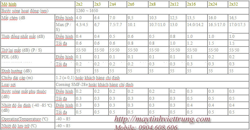 OPT-104.221.511. PLC Splitter hộp ABS, BO CHIA TIN HIEU OPT-104.221.511. PLC Splitter HOP ABS