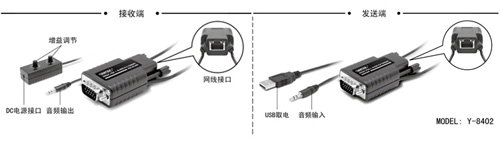 BO CHUYEN DO TIN HIEU VGA AUDIO SANG CAP MANG CAT5E UNITEK, UNITEK Y-8402 300M VGA AUDIO EXTENDER OVER CAT5E