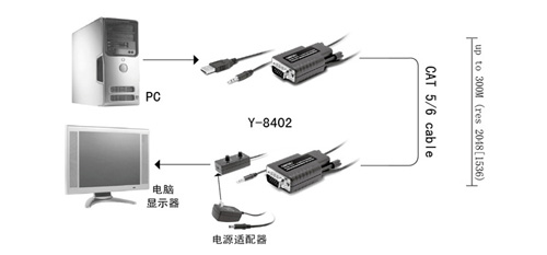 BO CHUYEN DO TIN HIEU VGA AUDIO SANG CAP MANG CAT5E UNITEK, UNITEK Y-8402 300M VGA AUDIO EXTENDER OVER CAT5E