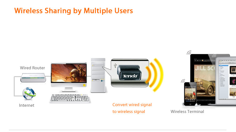 USB THU WIFI TENDA CHUAN N W311MI, BO THU WIFI USB TENDA W311MI, BAN USB THU WIFI TENDA W311-MI, USB THU WIFI GIA RE